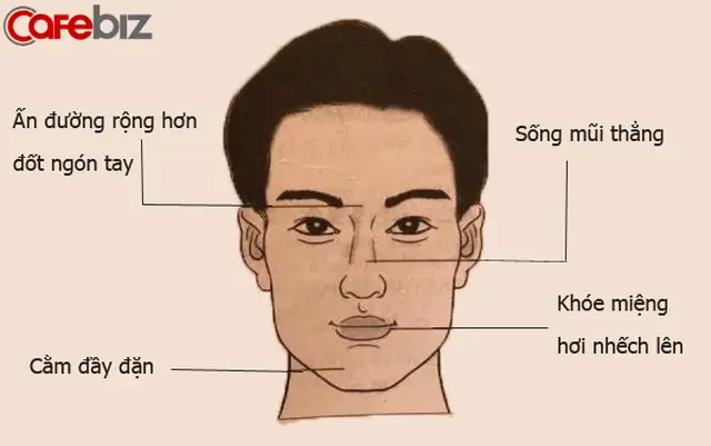 Tướng Mặt Làm Quan