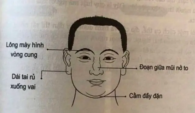 Tướng Mặt Người Đàn Ông Chung Thủy