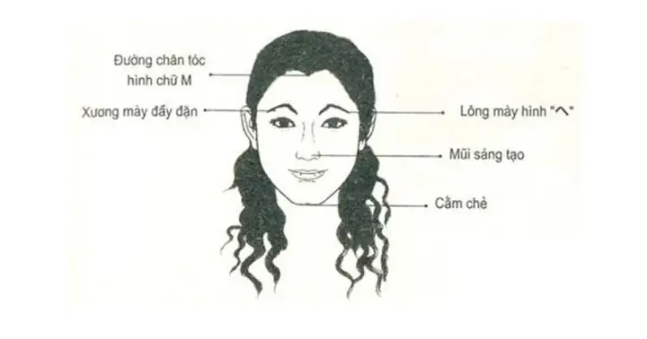 Tướng Mặt Phụ Nữ Tốt