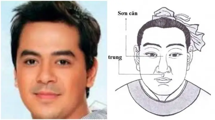 Tướng Mặt Sống Thọ