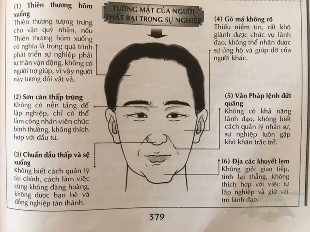 Tướng Mặt Thất Bại Tướng Mặt Thất Bại