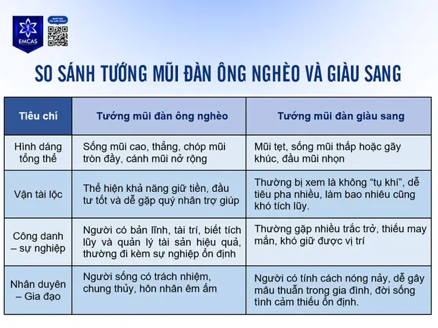 Tướng Mũi Nghèo Hèn