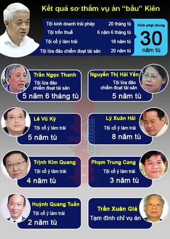 Tướng Số Bầu Kiên Tướng Số Bầu Kiên