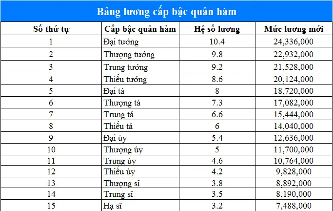 Tướng Số Có Đúng Không Tướng Số Có Đúng Không