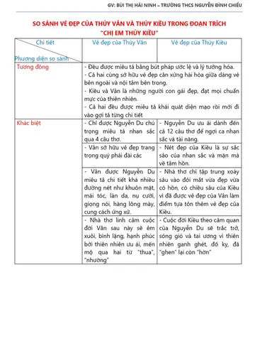 Tướng Số Của Thúy Vân