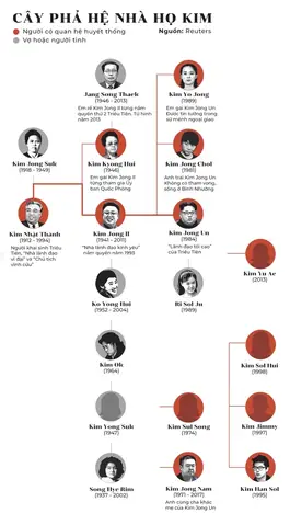 Tướng Số Kim Jong Un