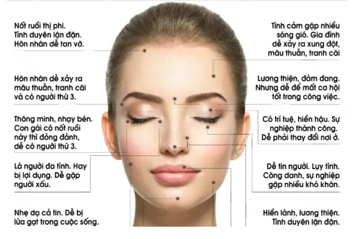 Tướng Số Lông Mày Nốt Ruồi