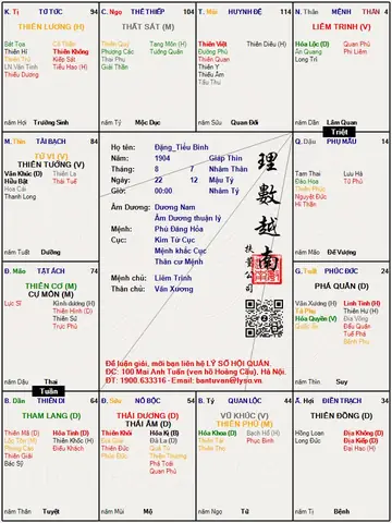 Tướng Số Người Nổi Tiếng Tướng Số Người Nổi Tiếng