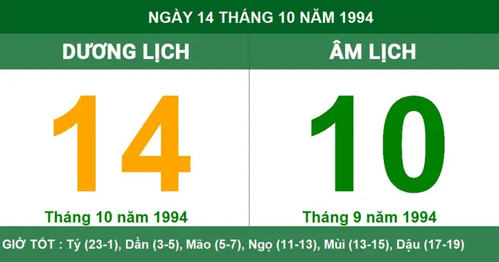 Tướng Số Người Sinh Ngày 14 10 1994