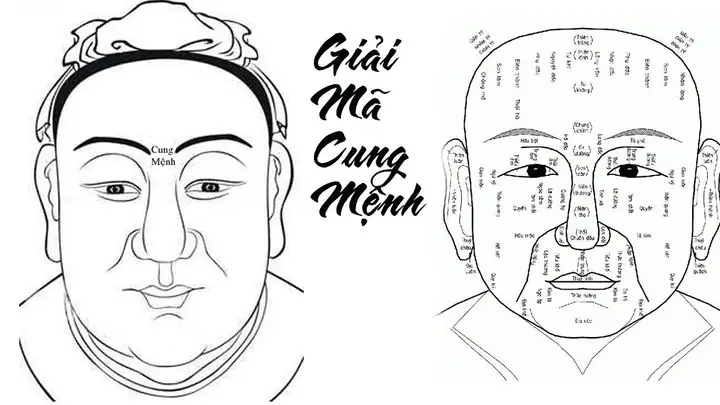 Tướng Số Nốt Ruồi Tướng Số Nốt Ruồi
