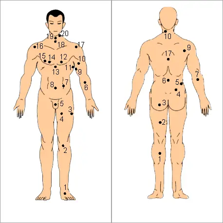 Tướng Số Nốt Ruồi Trên Cơ Thể