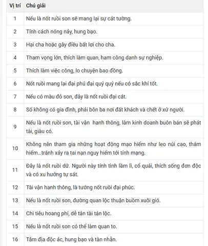 Tướng Số Nốt Ruồi Trên Mặt Nam Giới Tướng Số Nốt Ruồi Trên Mặt Nam Giới