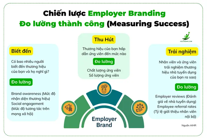 Tướng Số Trong Tuyển Dụng