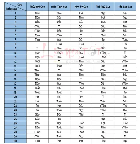 Tướng Số Tử Vi 2017 Tướng Số Tử Vi 2017