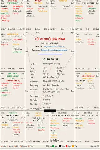 Tướng Số Tử Vi 2018 Tướng Số Tử Vi 2018