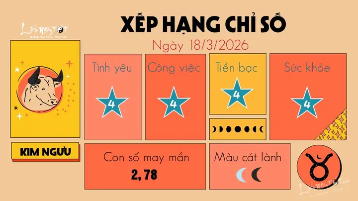Tướng Số Tử Vi 2018 Tướng Số Tử Vi 2018