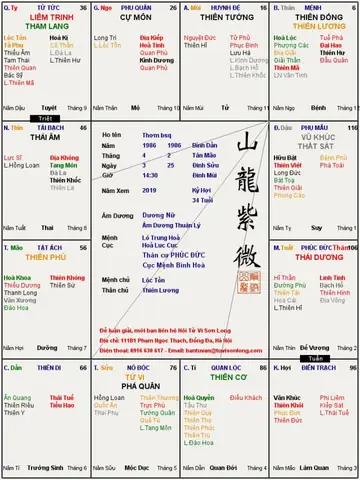 Tướng Số Tử Vi 2019