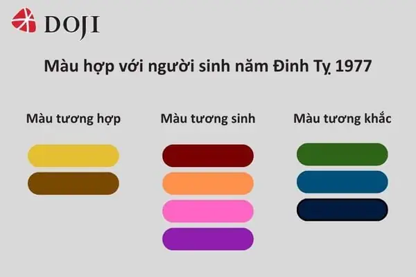 Tướng Số Tuổi Ất Sửu