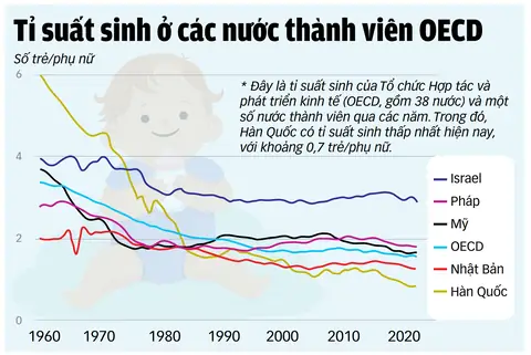 Tướng Số Tuổi Dần 1960 Nữ 2020