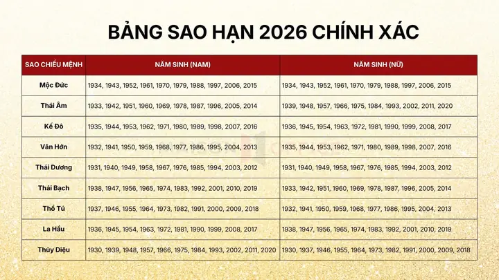 Tướng Số Tuổi Dần 1960 Nữ 2020