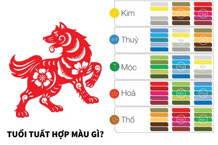 Tướng Số Tuổi Giáp Tuất Nữ Hợp Với Tướng Số Tuổi Giáp Tuất Nữ Hợp Với