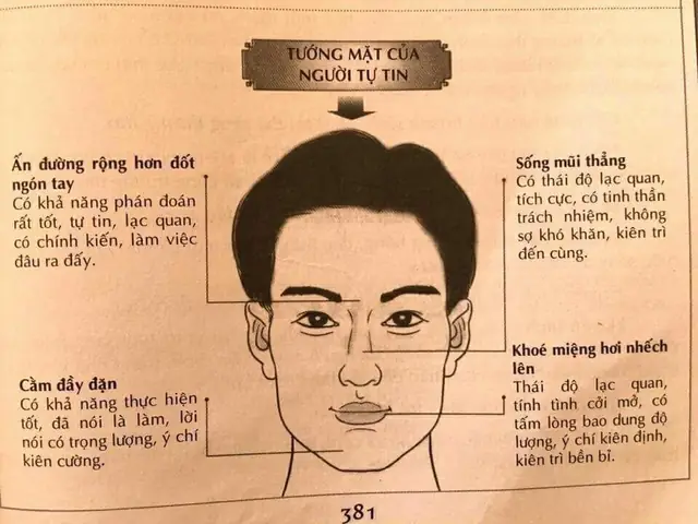 Xem Bói Tướng Mặt