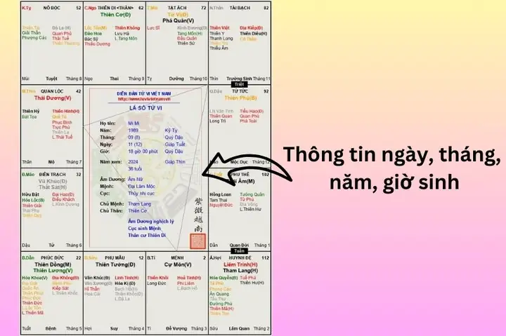Xem Bói Tướng Số Qua Ngày Tháng Năm Sinh