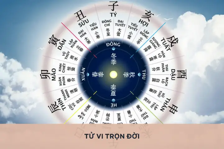 Xem Tử Vi Tướng Số Trọn Đời