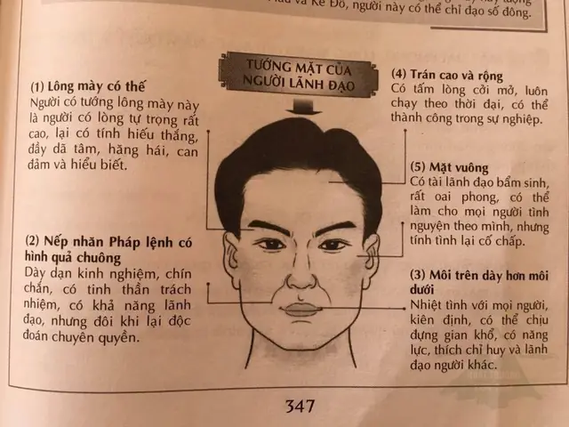 Xem Tướng Lông Mày Đàn Ông Thất Bại