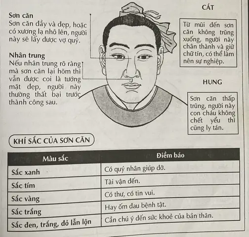 Xem Tướng Mặt Chết Yểu
