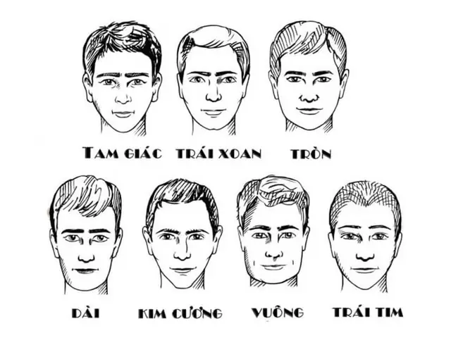 Xem Tướng Mặt Đoán Vận Mệnh