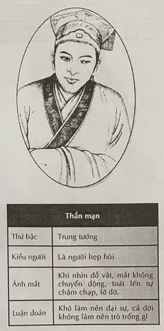Xem Tướng Mắt Lờ Đờ