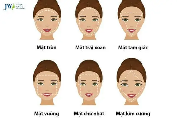 Xem Tướng Mặt Phụ Nữ Đoán Tướng Số