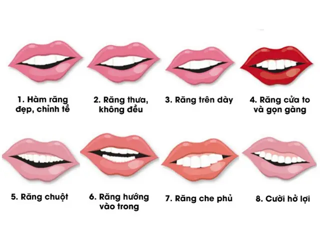 Xem Tướng Miệng Đàn Bà Xem Tướng Miệng Đàn Bà