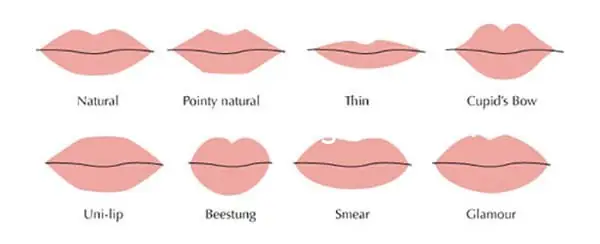 Xem Tướng Môi Nam