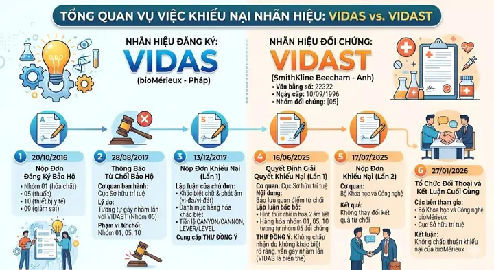 Xem Tướng Số 2017