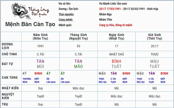 Xem Tướng Số Bát Tự Xem Tướng Số Bát Tự