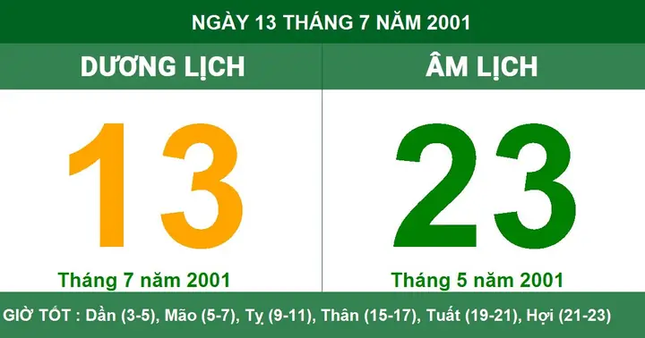 Xem Tướng Số Của Ngày 23-5-2001
