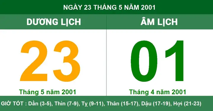 Xem Tướng Số Của Ngày 23-5-2001