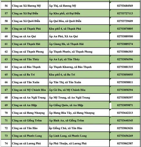 Xem Tướng Số Điện Thoại