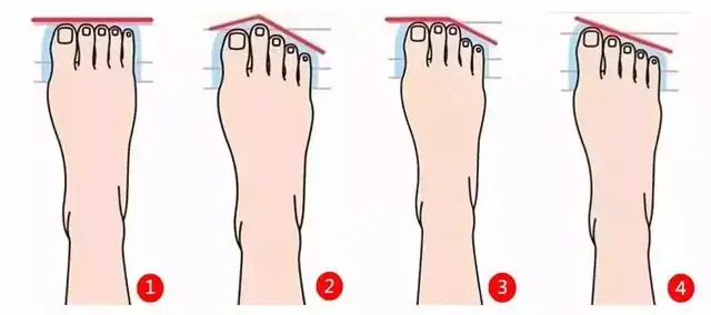 Xem Tướng Số Qua Bàn Chân