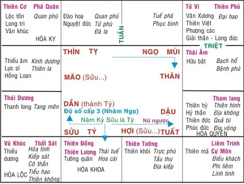 Xem Tướng Số Tử Vi Xem Tướng Số Tử Vi