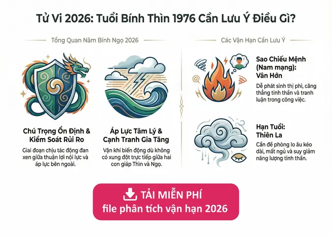 Xem Tướng Số Tuổi Bính Thìn