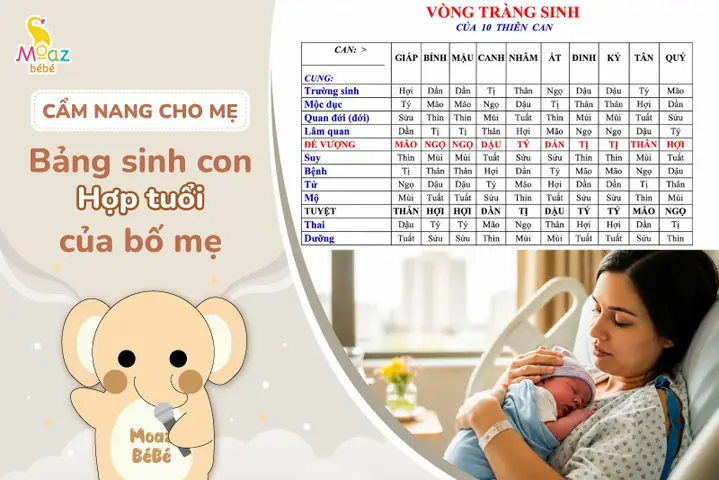 Xem Tướng Số Tuổi Bố Mẹ Và Con Cái