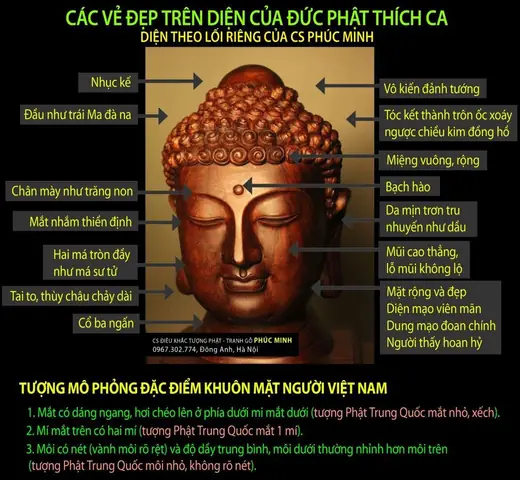 32 Tướng Tốt, 80 Vẻ Đẹp