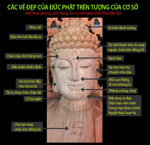 32 Tướng Tốt Của Đức Phật 32 Tướng Tốt Của Đức Phật
