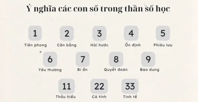 Đặt Tên Cho Con Theo Tử Vi Tướng Số
