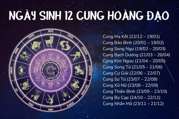 Đoán Tướng Số Qua Ngày Tháng Năm Sinh