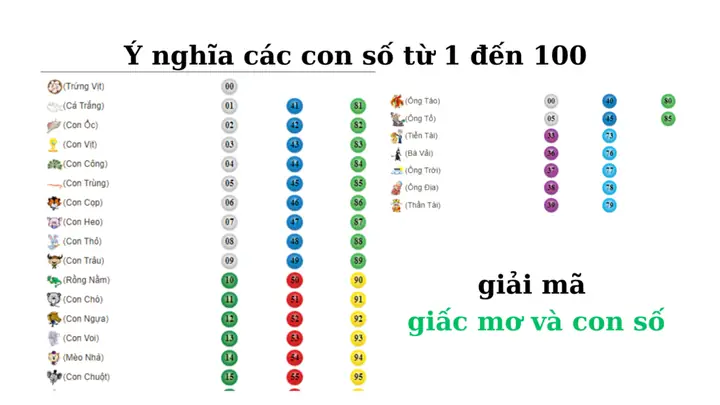 Giải Mã Giấc Mơ Khi Mơ Địt Gái