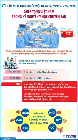 Giải Mã Giấc Mơ Thấy Lục Phủ Ngũ Tạng Giải Mã Giấc Mơ Thấy Lục Phủ Ngũ Tạng